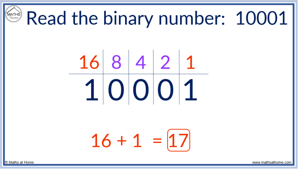 How To Read And Write Binary Numbers Mathsathome Com   Example Of Reading A Binary Number 1024x581 