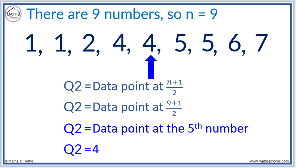 formula for the median q2