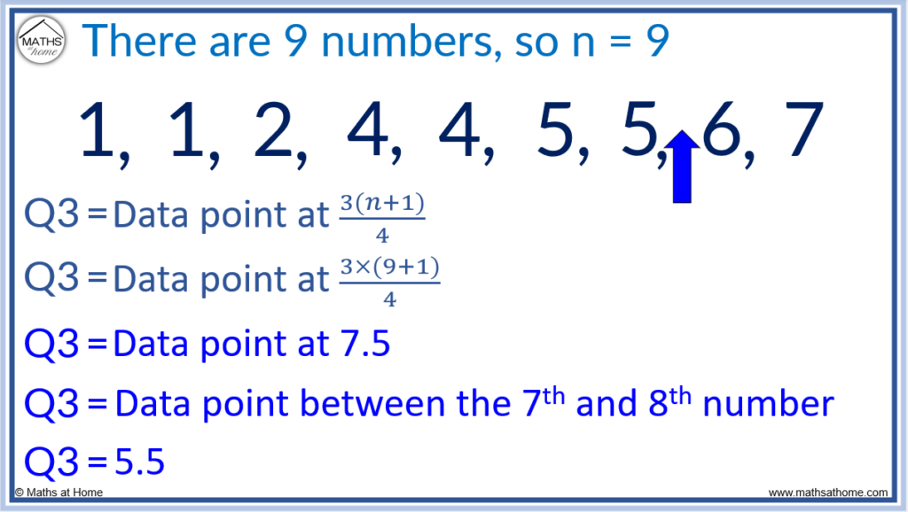 formula for the upper quartile q3