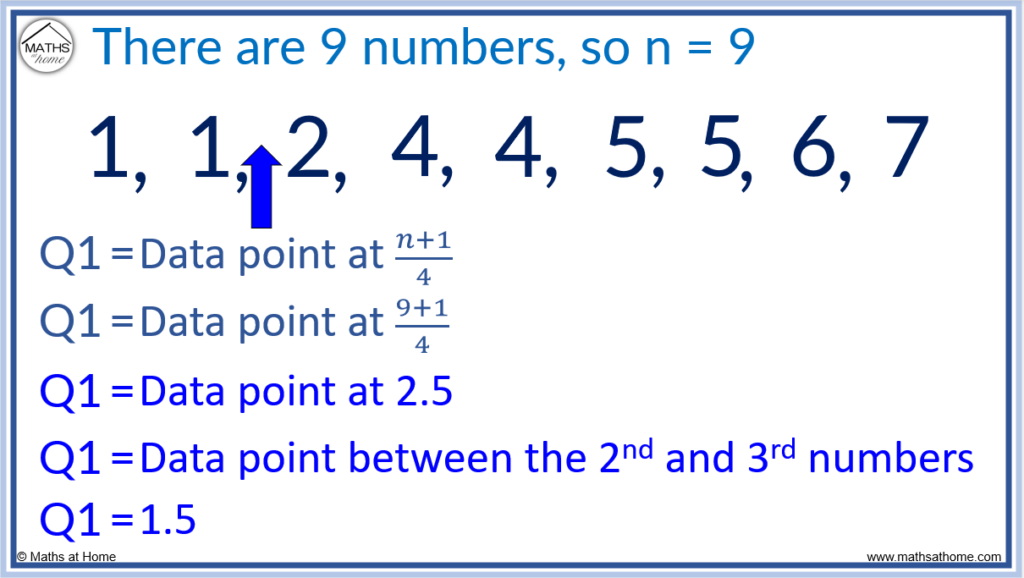 formula for finding the lower quartile q1