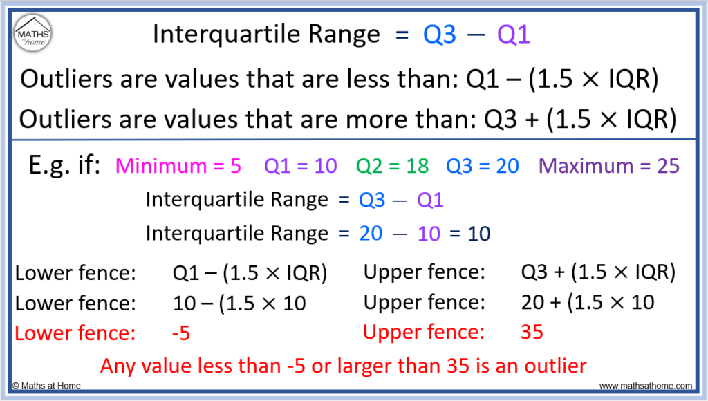 how to find outliers using the iqr