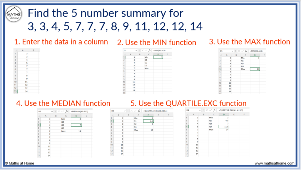 steps to find the 5 number summary using excel