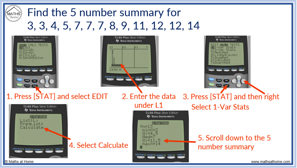 steps to find the 5 number summary on a ti-84 calculator