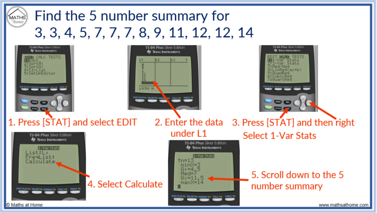 how to find 5 number summary using statcrunch