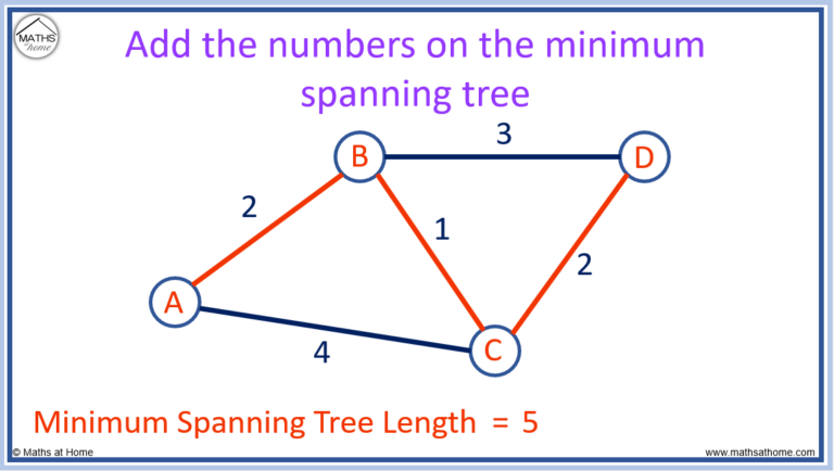 How To Do Prim’s Algorithm – mathsathome.com