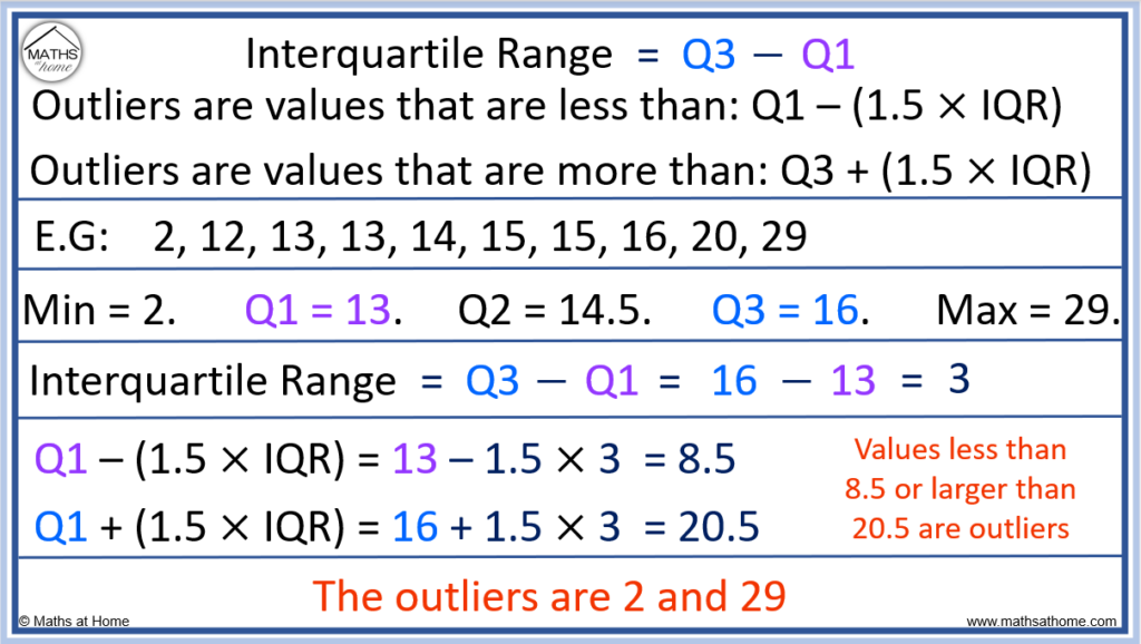 how to identify outliers from a 5 number summary