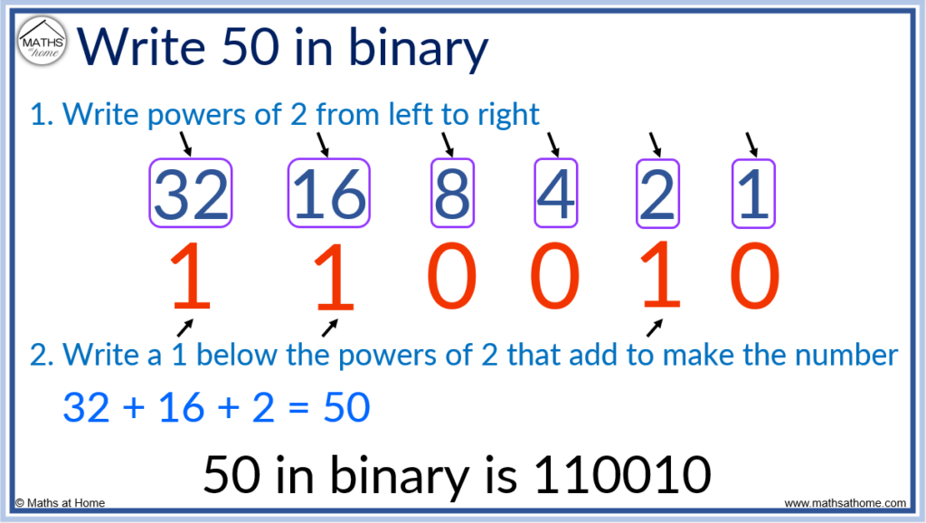 how-to-read-and-write-binary-numbers-mathsathome