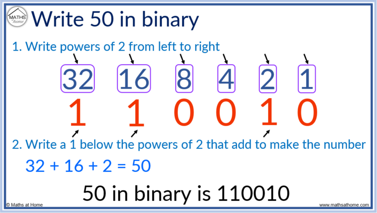 How to Read and Write Binary Numbers – mathsathome.com