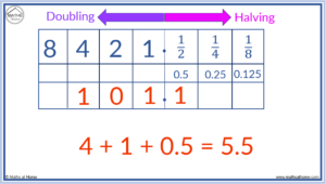 How to Read and Write Binary Numbers – mathsathome.com