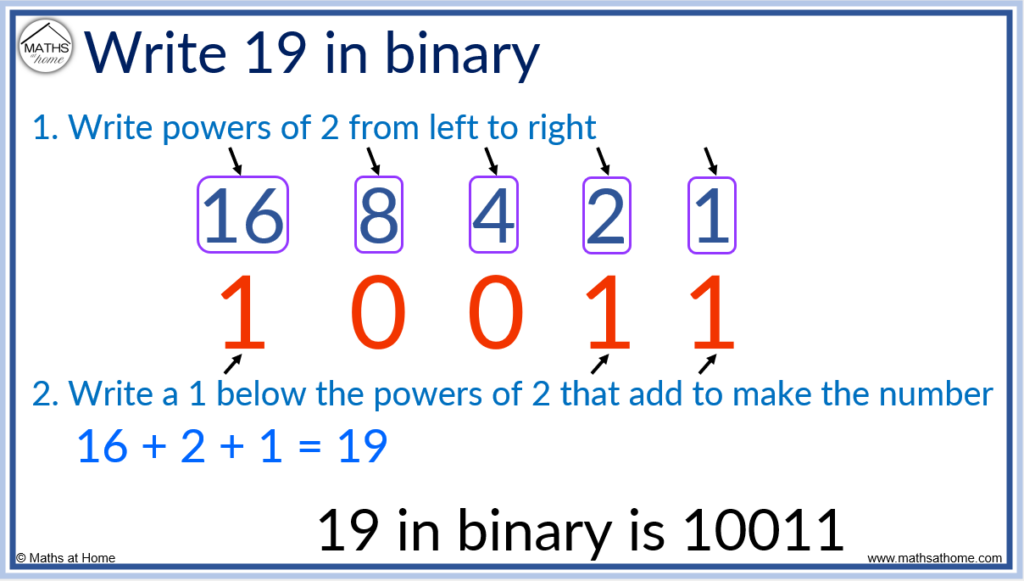 how-to-read-and-write-binary-numbers-mathsathome