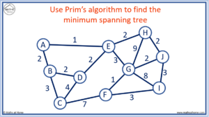 How To Do Prim’s Algorithm – mathsathome.com