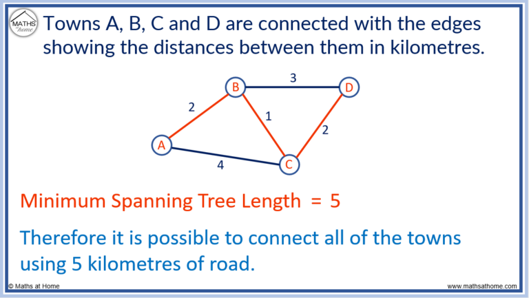 How To Do Prim’s Algorithm – mathsathome.com