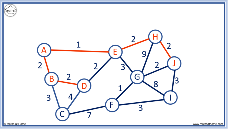 How To Do Prim’s Algorithm – mathsathome.com