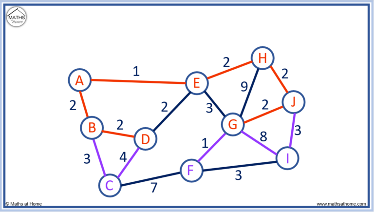 How To Do Prim’s Algorithm – mathsathome.com