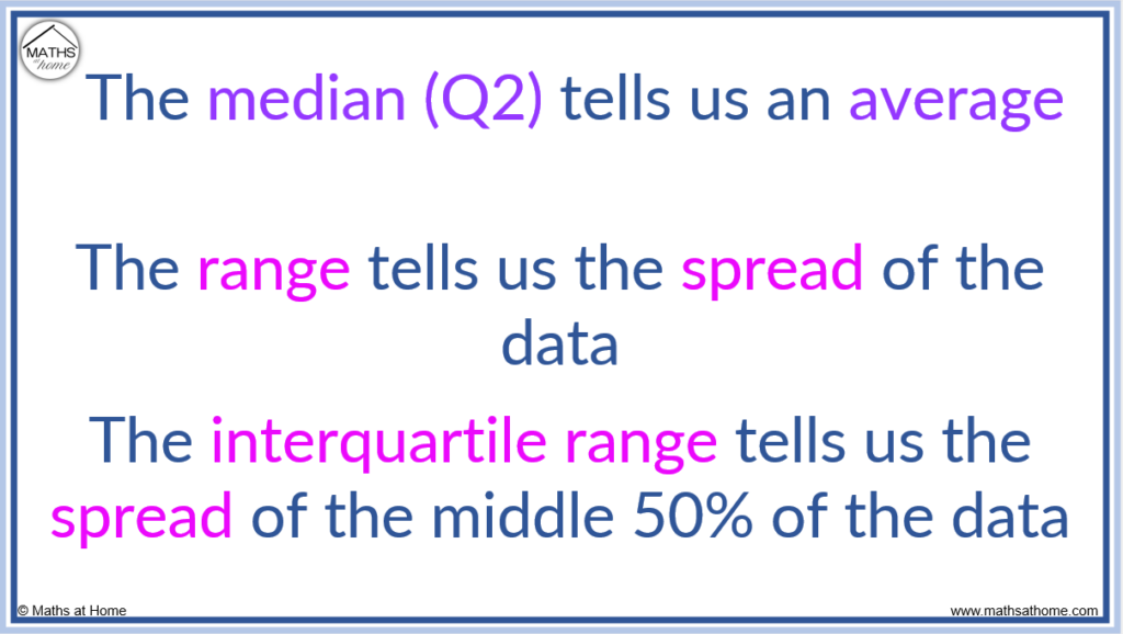 the difference between the range and interquartile range