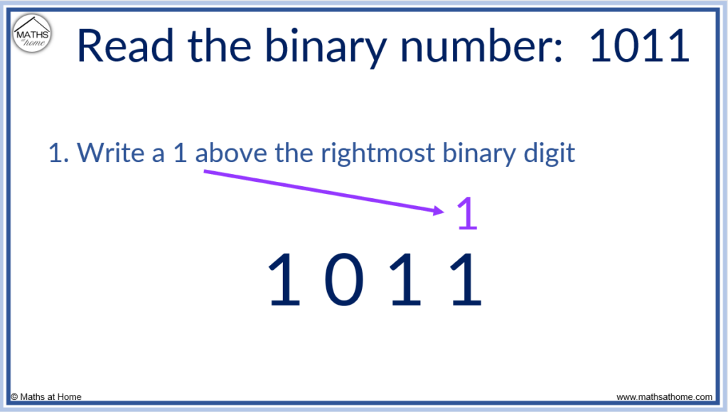 binary numbers