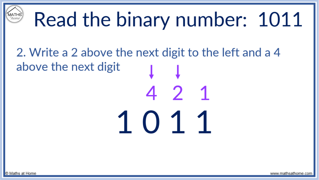 step 2 of reading a binary number