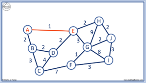 How To Do Prim’s Algorithm – mathsathome.com