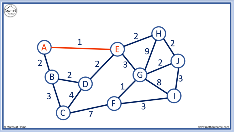 How To Do Prim’s Algorithm – mathsathome.com