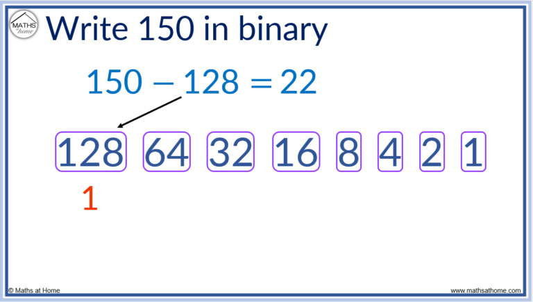 How to Read and Write Binary Numbers – mathsathome.com