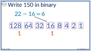 How to Read and Write Binary Numbers – mathsathome.com