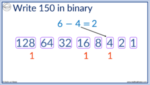 How to Read and Write Binary Numbers – mathsathome.com