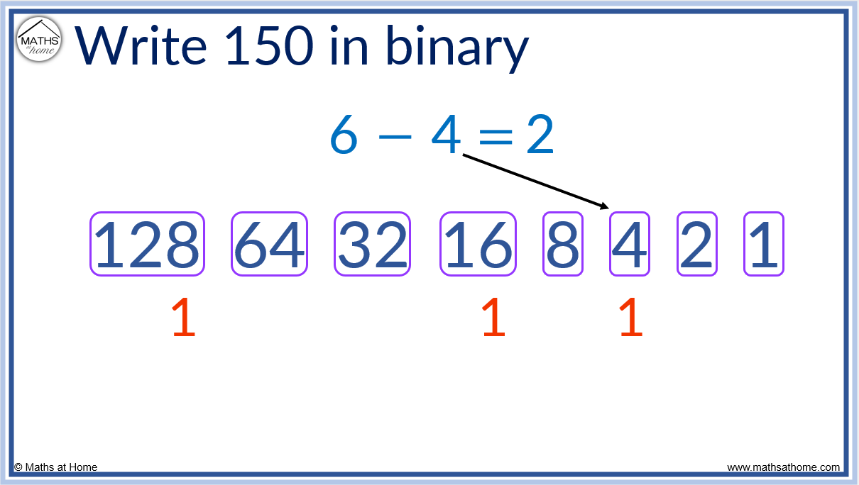 How to Read and Write Binary Numbers – mathsathome.com