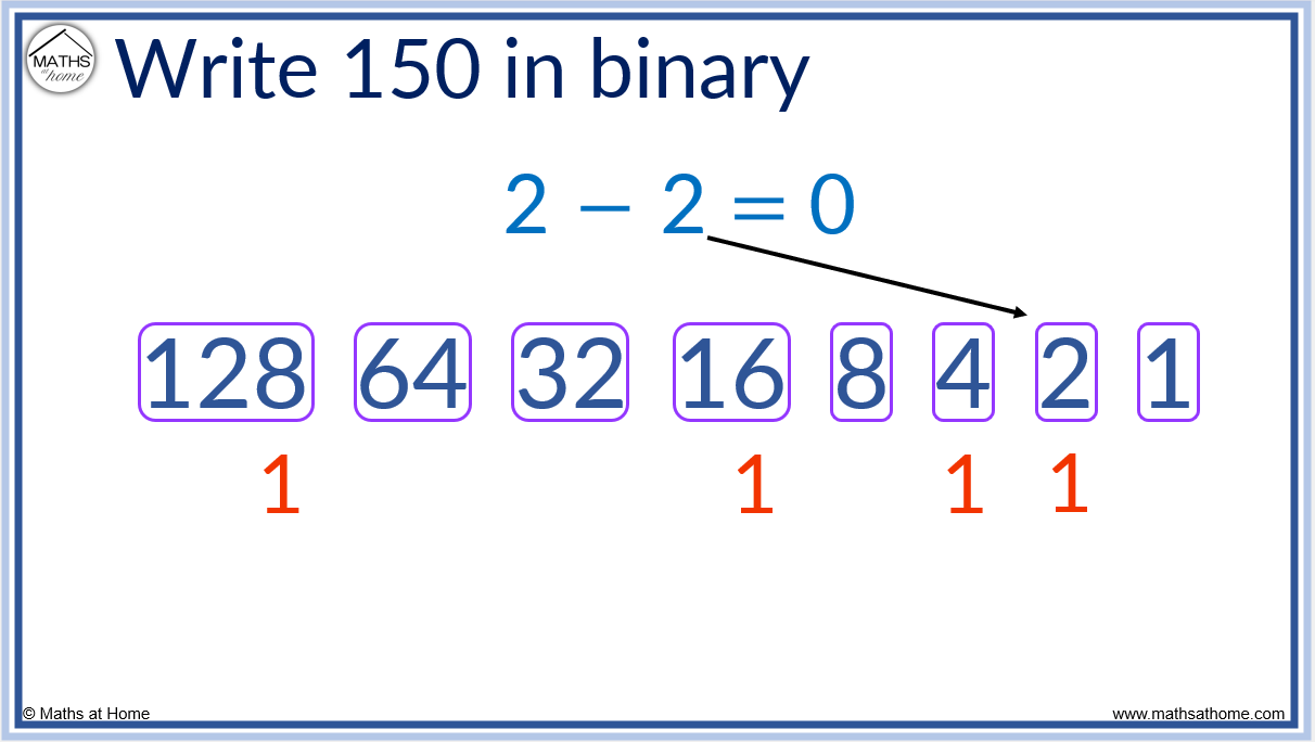 How to Read and Write Binary Numbers – mathsathome.com