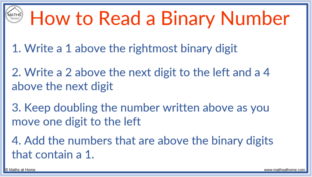 how to read a binary number