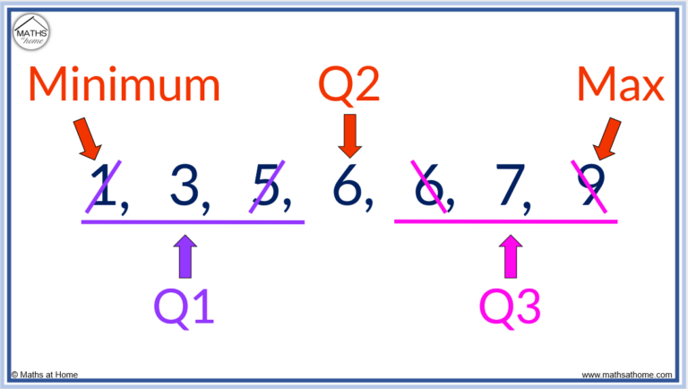 How to Find a Five Number Summary – mathsathome.com