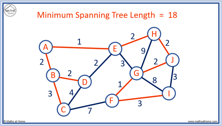 How To Do Prim’s Algorithm – mathsathome.com