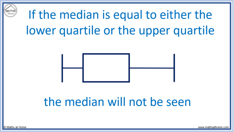 How to Understand and Compare Box Plots – mathsathome.com