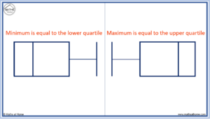 How To Understand And Compare Box Plots – Mathsathome.com