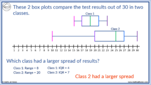 How to Understand and Compare Box Plots – mathsathome.com