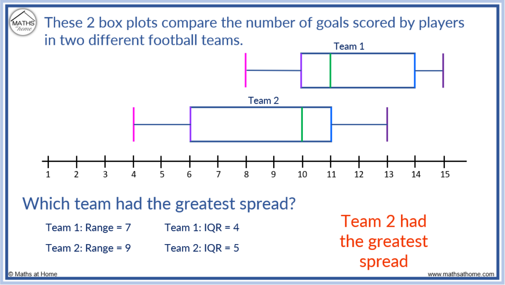 unit data and statistics homework 6 comparing box plots