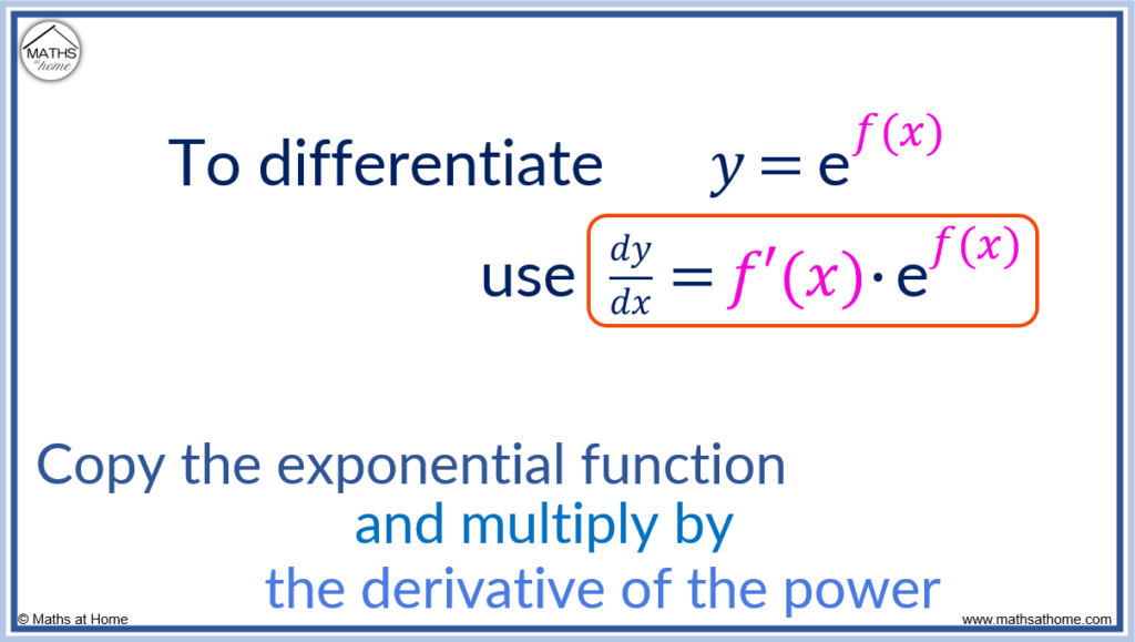 rule for the derivative of an exponential function