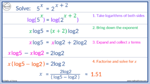How To Solve An Exponential Equation Mathsathome How To Solve An Exponential Equation Mathsathome