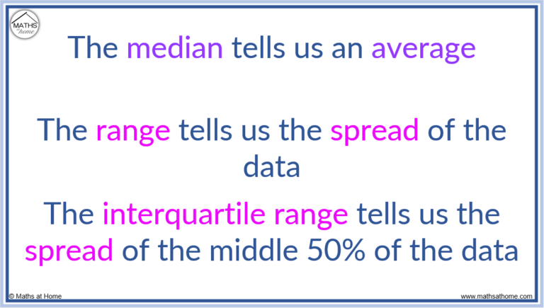 How To Understand And Compare Box Plots – Mathsathome.com