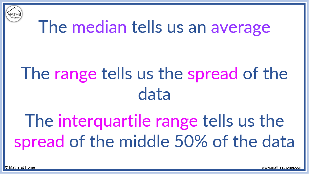 How to Understand and Compare Box Plots – mathsathome.com