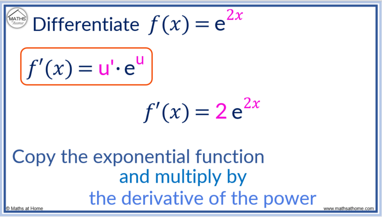 How to Differentiate Exponential Functions – mathsathome.com