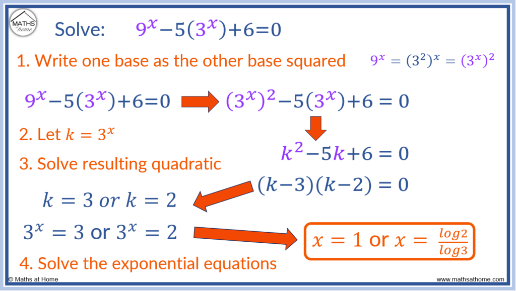 how to solve an exponential equation leading to a quadratic