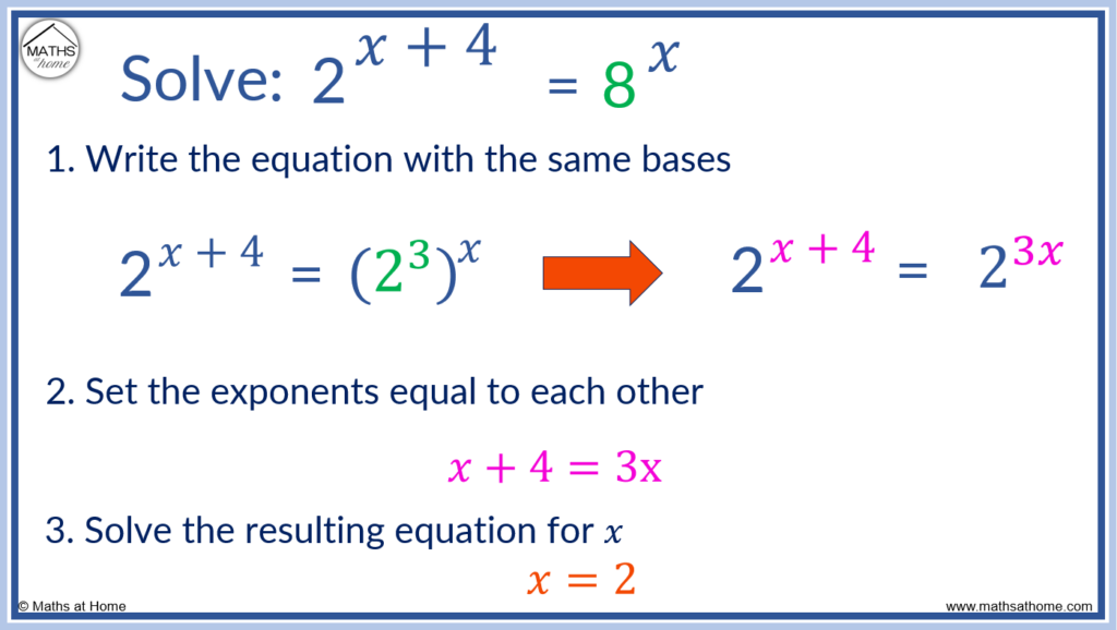 how do you solve problems with exponents