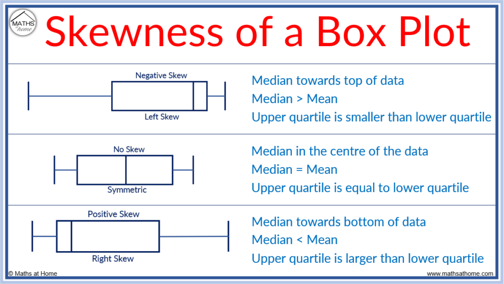 box whisker plot connect means python