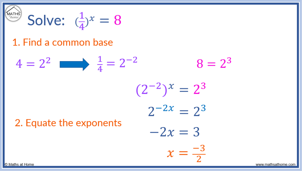 how to solve an exponential equation with a fractional base