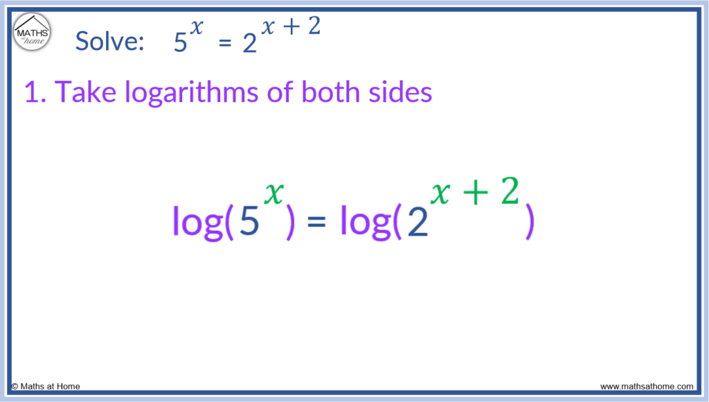 Solving Exponential Equations With Different Bases Using Logarithms -  Algebra 