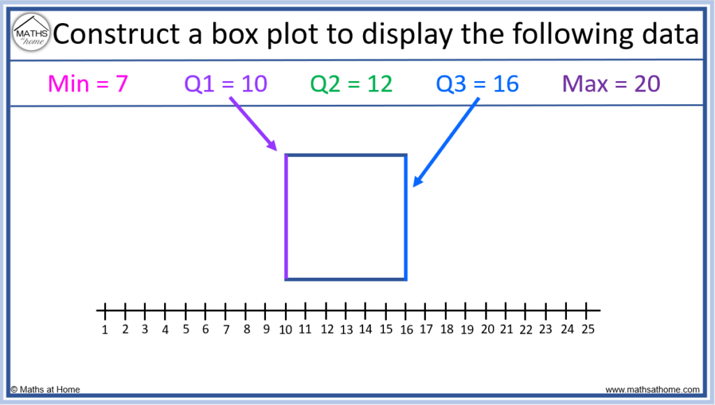 how-to-understand-and-compare-box-plots-mathsathome-2023