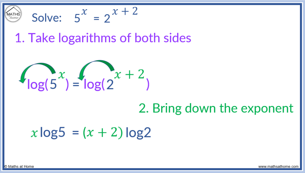 step 2 of solving an exponential equation