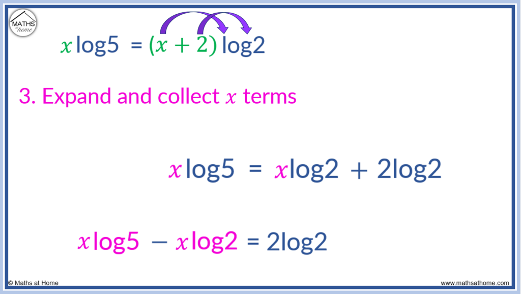 step 3 of solving exponential equations