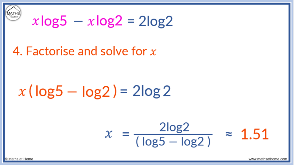 step 4 of solving an exponential equation