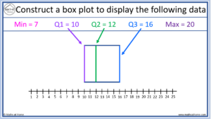 How to Understand and Compare Box Plots – mathsathome.com